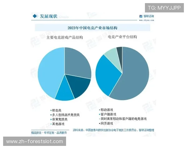 资本关注电竞领域,初创企业获得融资 资本关注电竞领域,初创企业获得融资
